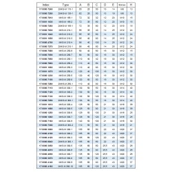 Mors doux standard - stries 1,5mm x 60° - acier MKS