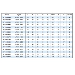 Mors doux standard - stries 1,5mm x 90° - acier MTS-M SMW