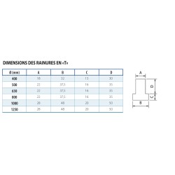 Plateau 4 mors indépendants DIN6350