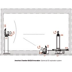 Positionnement d\'antenne