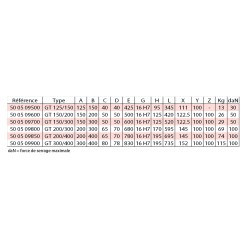 Etaux de fraisage et précision GT