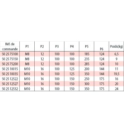 Etau 5-axes auto centrants