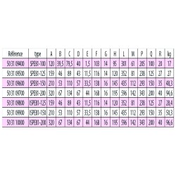 Etau de fraisage SPE81