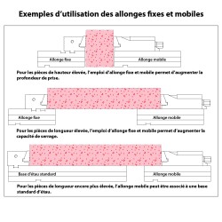 Etau SP81 allonge mobile