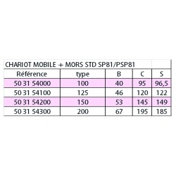 Chariot mobile avec mors SPE81/PSPE81