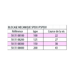Blocage mécanique SPE81/PSPE81