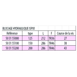 Blocage hydraulique ISP81