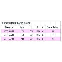 Blocage oléo pneumatique OSP81