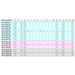 Etau modulaire SVF-A - une direction de serrage