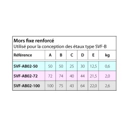 Mors fixe renforcé