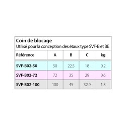 Coin de blocage