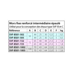 Mors fixe renforcé intermédiaire épaulé