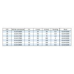 Porte outil VDI DIN 69880 forme B7 radial long à droite inversé