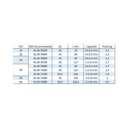 Porte outil VDI DIN 69880 forme E5 Mandrin de perçage