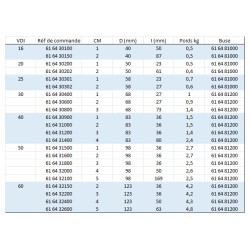 Porte outil VDI DIN 69880 forme F1 pour outil à queue cône Morse