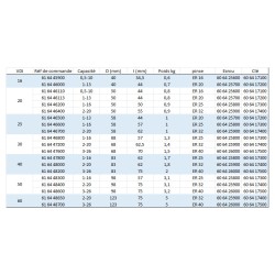 Porte outil VDI DIN 69880 forme E4