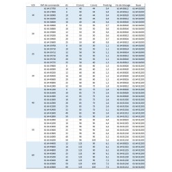 Porte outil VDI DIN 69880 forme E2