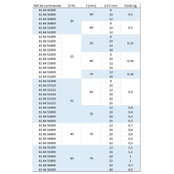 Douille de réduction pour porte outil VDI