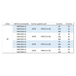 Porte pince ER DIN69871 ISO 40