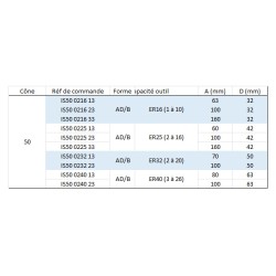 Porte pince ER DIN69871 ISO 50