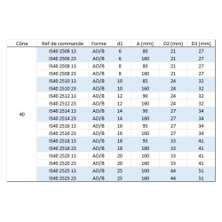 Mandrin de frettage DIN69871 ISO 40