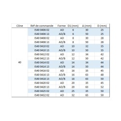 Porte fraise Weldon DIN69871 ISO 40 série courte