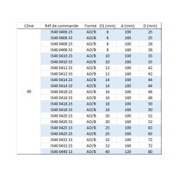 Porte fraise Weldon DIN69871 ISO 40 série longue
