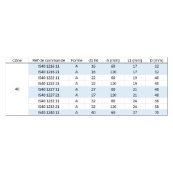 Porte-fraise à trou lisse DIN69871 ISO 40