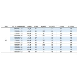 Porte-fraise combiné double usage DIN69871 ISO 50