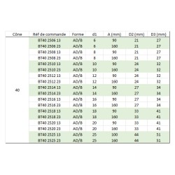 Mandrin de frettage MAS403 BT 40