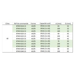 Porte-pince ER MAS403 BT 40