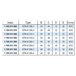 Mors durs serre-barres - stries 1,5mm x 60° - acier GTM-M SMW