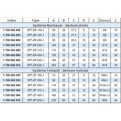 Semelles de base pour changement rapide SMW Forkardt