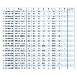 Mors doux standard - stries 1/16" x 90° - acier MKS-C SCHUNK