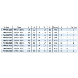Mors doux standard - stries 1/16" x 90° - acier MTS-C SCHUNK