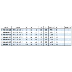 Mors doux standard - stries 1/16" x 90° - aluminium MKA-C SCHUNK