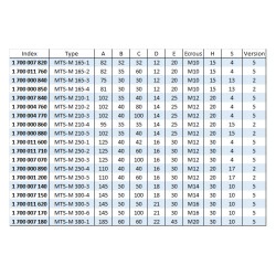 Mors doux standard - stries 1,5mm x 60° - acier MTS-M SCHUNK