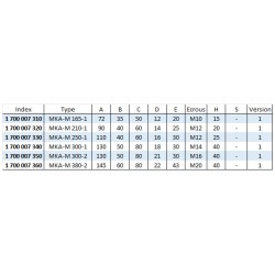 Mors doux standard - stries 1,5mm x 60° - aluminium MKA-M SCHUNK