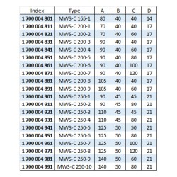 Mors doux avec perçage - stries 1/16" x 90° - acier MWS-C SCHUNK