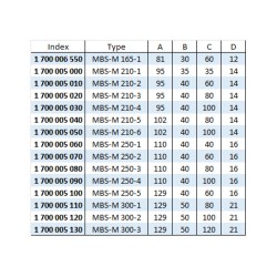 Mors doux sans perçage - stries 1,5mm x 60° - acier MBS-M SCHUNK