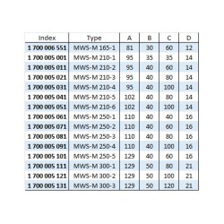 Mors doux avec perçage - stries 1,5mm x 60° - acier MWS-M SCHUNK