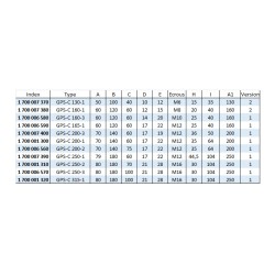 Mors doux enveloppants - stries 1/16" x 90° - acier GPS-C SCHUNK
