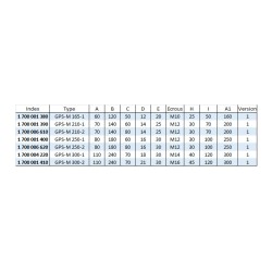 Mors doux enveloppants - stries 1,5mm x 60° - aluminium GPA-M SCHUNK