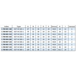 Mors durs étagés - stries 1,5mm x 60° - acier SGT-M SCHUNK