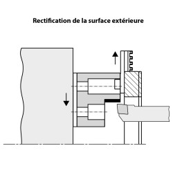 Dispositifs de rectification de mors doux