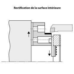Dispositifs de rectification de mors doux
