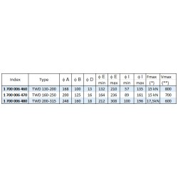 Dispositifs de rectification de mors doux