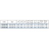 Dispositifs de rectification de mors doux