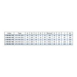 Mors doux enveloppants Type F - acier GPS-RM SMW