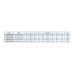 Mors doux enveloppants Type F - aluminium GPA-RM SMW